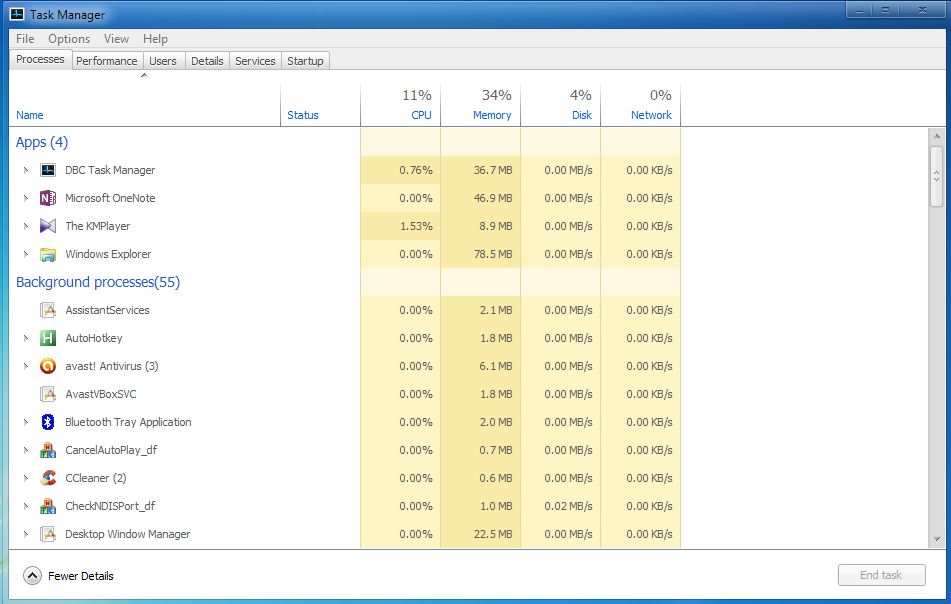 DBC Task manager - Graph view