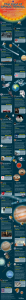 space travel costs