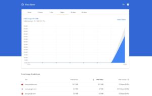 chrome data saver details