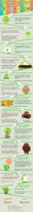 android evolution infographic